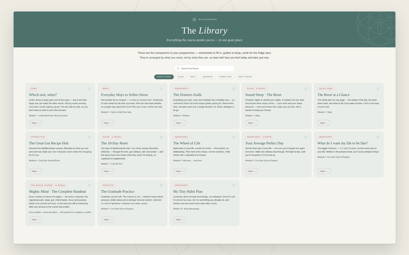 The Mighty Mind library &mdash; every resource laid out on one page